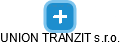 UNION TRANZIT s.r.o. - náhled vizuálního zobrazení vztahů obchodního rejstříku
