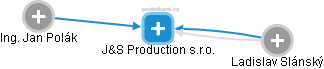 J&S Production s.r.o. - náhled vizuálního zobrazení vztahů obchodního rejstříku