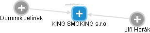 KING SMOKING s.r.o. - náhled vizuálního zobrazení vztahů obchodního rejstříku