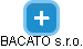 BACATO s.r.o. - náhled vizuálního zobrazení vztahů obchodního rejstříku