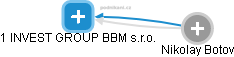 1 INVEST GROUP BBM s.r.o. - náhled vizuálního zobrazení vztahů obchodního rejstříku
