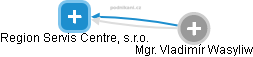 Region Servis Centre, s.r.o. - náhled vizuálního zobrazení vztahů obchodního rejstříku