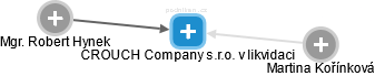 CROUCH Company s.r.o. v likvidaci - náhled vizuálního zobrazení vztahů obchodního rejstříku