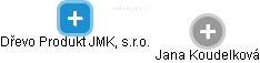 Dřevo Produkt JMK, s.r.o. - náhled vizuálního zobrazení vztahů obchodního rejstříku