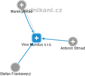 Vino Mundus s.r.o. - náhled vizuálního zobrazení vztahů obchodního rejstříku