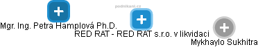 RED RAT - RED RAT s.r.o. v likvidaci - náhled vizuálního zobrazení vztahů obchodního rejstříku