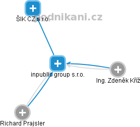 inpublic group s.r.o. - náhled vizuálního zobrazení vztahů obchodního rejstříku