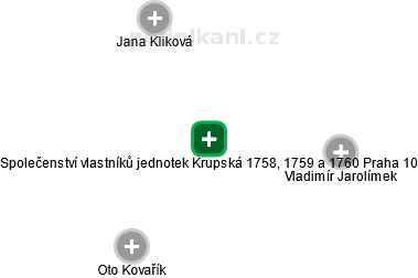 Společenství vlastníků jednotek Krupská 1758, 1759 a 1760 Praha 10 - náhled vizuálního zobrazení vztahů obchodního rejstříku