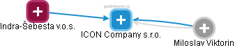 ICON Company s.r.o. - náhled vizuálního zobrazení vztahů obchodního rejstříku
