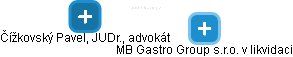 MB Gastro Group s.r.o. v likvidaci - náhled vizuálního zobrazení vztahů obchodního rejstříku