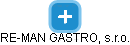 RE-MAN GASTRO, s.r.o. - náhled vizuálního zobrazení vztahů obchodního rejstříku