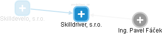 Skilldriver, s.r.o. - náhled vizuálního zobrazení vztahů obchodního rejstříku