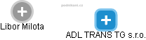 ADL TRANS TG s.r.o. - náhled vizuálního zobrazení vztahů obchodního rejstříku