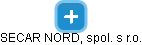 SECAR NORD, spol. s r.o. - náhled vizuálního zobrazení vztahů obchodního rejstříku