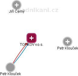 TOPKOV v.o.s. - náhled vizuálního zobrazení vztahů obchodního rejstříku