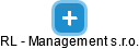 RL - Management s.r.o. - náhled vizuálního zobrazení vztahů obchodního rejstříku