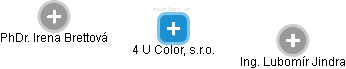 4 U Color, s.r.o. - náhled vizuálního zobrazení vztahů obchodního rejstříku