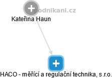 HACO - měřící a regulační technika, s.r.o. - náhled vizuálního zobrazení vztahů obchodního rejstříku