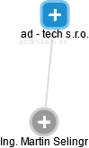 ad - tech s.r.o. - náhled vizuálního zobrazení vztahů obchodního rejstříku