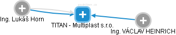 TITAN - Multiplast s.r.o. - náhled vizuálního zobrazení vztahů obchodního rejstříku