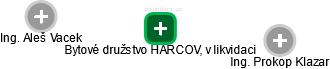 Bytové družstvo HARCOV, v likvidaci - náhled vizuálního zobrazení vztahů obchodního rejstříku
