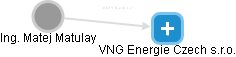 VNG Energie Czech s.r.o. - náhled vizuálního zobrazení vztahů obchodního rejstříku