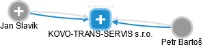 KOVO-TRANS-SERVIS s.r.o. - náhled vizuálního zobrazení vztahů obchodního rejstříku