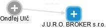 J.U.R.O. BROKER s.r.o. - náhled vizuálního zobrazení vztahů obchodního rejstříku