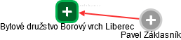 Bytové družstvo Borový vrch Liberec - náhled vizuálního zobrazení vztahů obchodního rejstříku