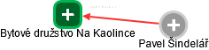 Bytové družstvo Na Kaolince - náhled vizuálního zobrazení vztahů obchodního rejstříku