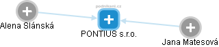PONTIUS s.r.o. - náhled vizuálního zobrazení vztahů obchodního rejstříku
