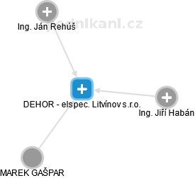 DEHOR - elspec. Litvínov s.r.o. - náhled vizuálního zobrazení vztahů obchodního rejstříku