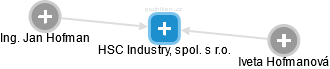 HSC Industry, spol. s r.o. - náhled vizuálního zobrazení vztahů obchodního rejstříku