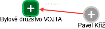 Bytové družstvo VOJTA - náhled vizuálního zobrazení vztahů obchodního rejstříku