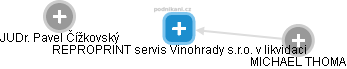 REPROPRINT servis Vinohrady s.r.o. v likvidaci - náhled vizuálního zobrazení vztahů obchodního rejstříku
