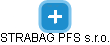 STRABAG PFS s.r.o. - náhled vizuálního zobrazení vztahů obchodního rejstříku