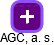 AGC, a. s. - náhled vizuálního zobrazení vztahů obchodního rejstříku
