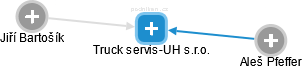 Truck servis-UH s.r.o. - náhled vizuálního zobrazení vztahů obchodního rejstříku