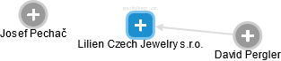 Lilien Czech Jewelry s.r.o. - náhled vizuálního zobrazení vztahů obchodního rejstříku