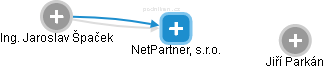 NetPartner, s.r.o. - náhled vizuálního zobrazení vztahů obchodního rejstříku