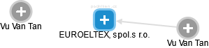 EUROELTEX, spol.s r.o. - náhled vizuálního zobrazení vztahů obchodního rejstříku