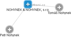 NOHYNEK & NOHYNEK, s.r.o. - náhled vizuálního zobrazení vztahů obchodního rejstříku