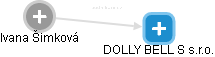 DOLLY BELL S s.r.o. - náhled vizuálního zobrazení vztahů obchodního rejstříku