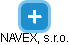 NAVEX, s.r.o. - náhled vizuálního zobrazení vztahů obchodního rejstříku