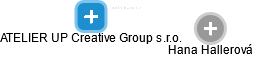 ATELIER UP Creative Group s.r.o. - náhled vizuálního zobrazení vztahů obchodního rejstříku