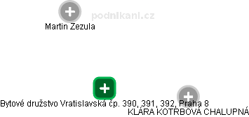 Bytové družstvo Vratislavská čp. 390, 391, 392, Praha 8 - náhled vizuálního zobrazení vztahů obchodního rejstříku