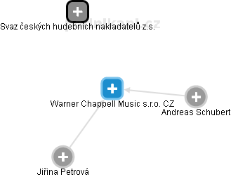 Warner Chappell Music s.r.o. CZ - náhled vizuálního zobrazení vztahů obchodního rejstříku