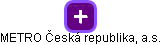 METRO Česká republika, a.s. - náhled vizuálního zobrazení vztahů obchodního rejstříku