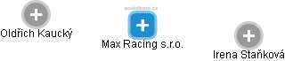 Max Racing s.r.o. - náhled vizuálního zobrazení vztahů obchodního rejstříku