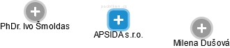 APSIDA s.r.o. - náhled vizuálního zobrazení vztahů obchodního rejstříku
